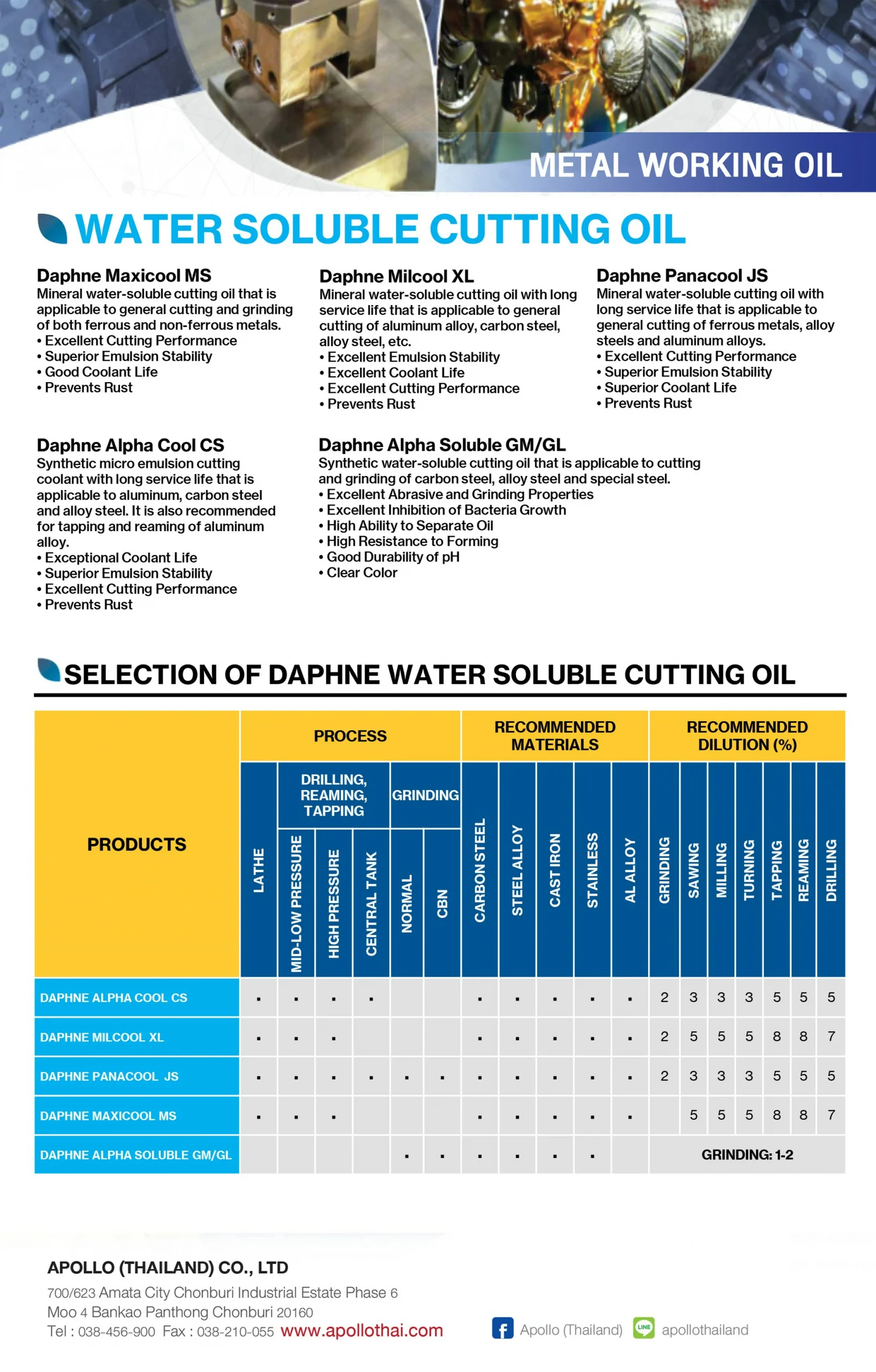 WATER SOLUBLE CUTTING OIL